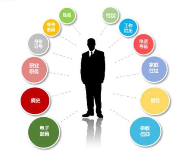 明年將制定個人信息保護(hù)法  保護(hù)信息妙招早知道 管理